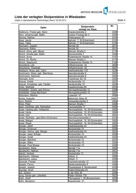 Liste der verlegten Stolpersteine in Wiesbaden