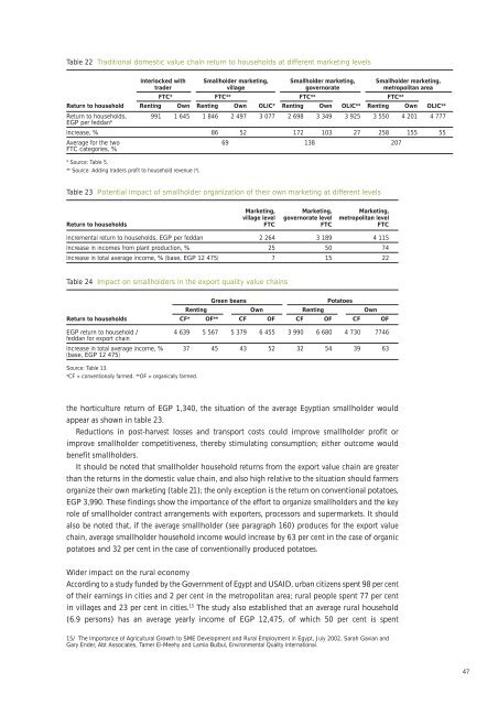 Egypt: Smallholder contract farming for high-value and ... - IFAD