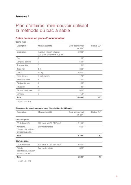 Fabriquer et exploiter un mini-couvoir (mÃ©thode avec bac Ã  ... - IFAD