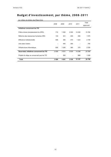 Pour: Approbation Programme de travail et budgets ... - IFAD