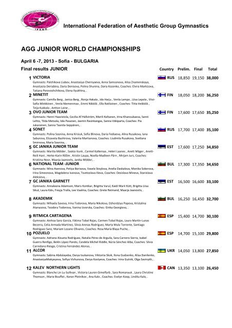 Final Results Juniors - IFAGG