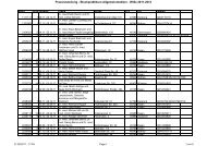 Blockpraktikumseinteilung AM - WiSe 2011-12