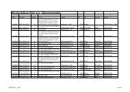 Blockpraktikum WiSe 12/13 - Allgemeinmedizin