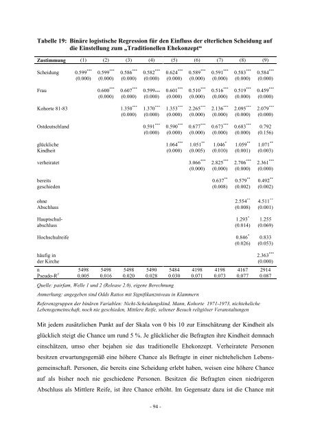 Diplomarbeit Der Einfluss der elterlichen Scheidung auf das ... - ifb