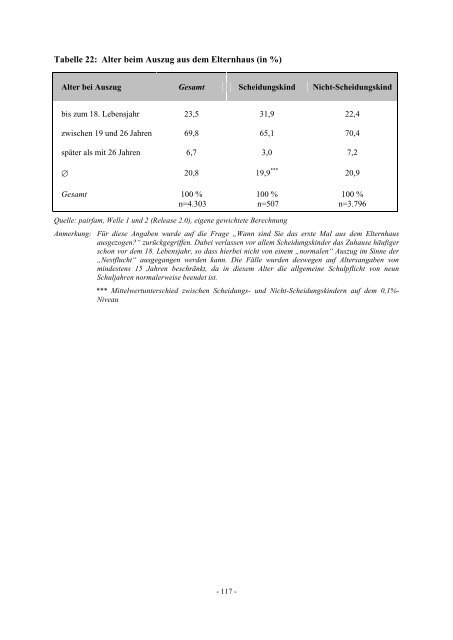 Diplomarbeit Der Einfluss der elterlichen Scheidung auf das ... - ifb