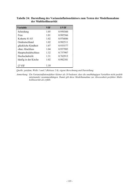 Diplomarbeit Der Einfluss der elterlichen Scheidung auf das ... - ifb