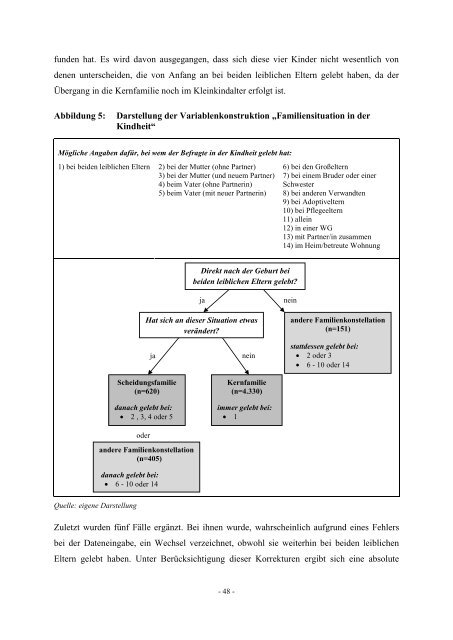 Diplomarbeit Der Einfluss der elterlichen Scheidung auf das ... - ifb