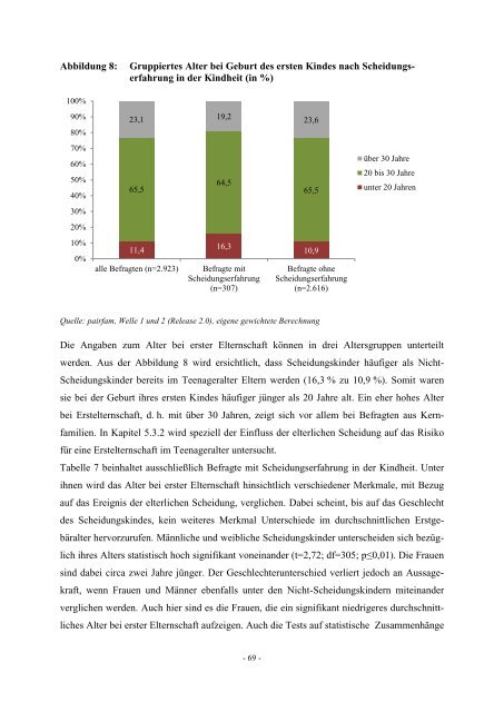 Diplomarbeit Der Einfluss der elterlichen Scheidung auf das ... - ifb