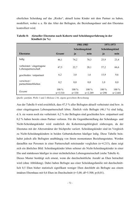 Diplomarbeit Der Einfluss der elterlichen Scheidung auf das ... - ifb