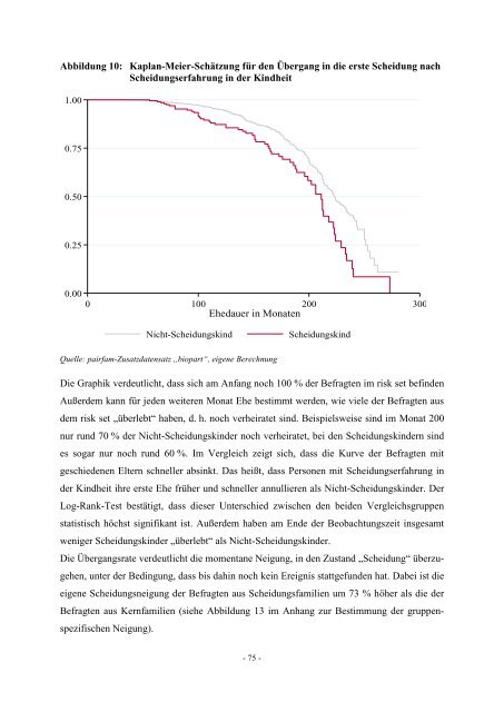 Diplomarbeit Der Einfluss der elterlichen Scheidung auf das ... - ifb