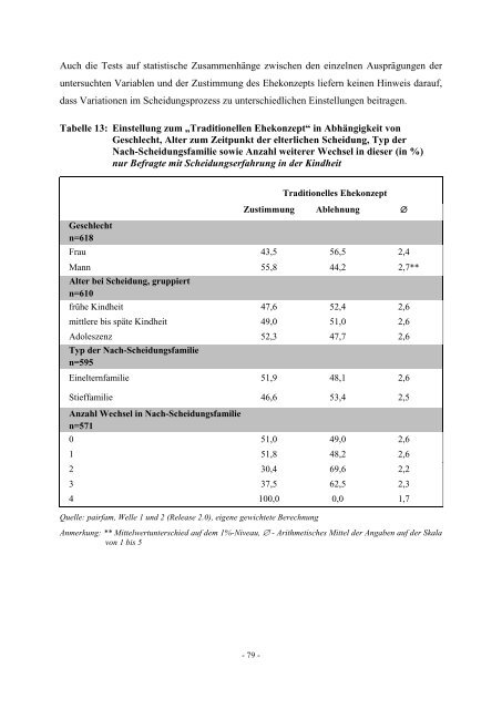 Diplomarbeit Der Einfluss der elterlichen Scheidung auf das ... - ifb