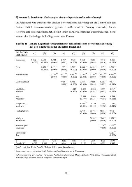 Diplomarbeit Der Einfluss der elterlichen Scheidung auf das ... - ifb