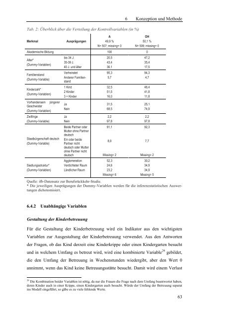 Wie gestalten Akademikerinnen Elternzeit und - ifb - Bayern