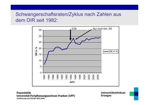 Aktuelle Methoden in der Behandlung des unerfÃ¼llten ... - ifb