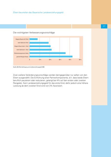 Eltern beurteilen das Bayerische Landeserziehungsgeld - ifb - Bayern