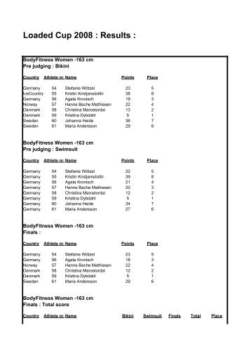 and Download complete results in PDF format - IFBB