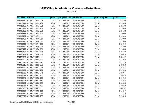 MISTIC Pay Item/Material Conversion Factor Report