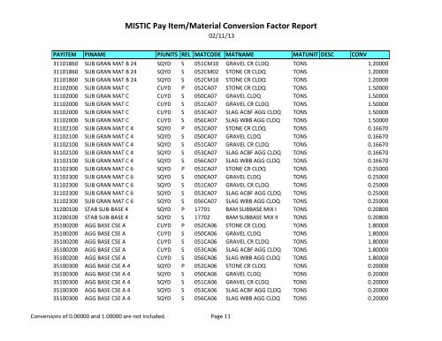 MISTIC Pay Item/Material Conversion Factor Report