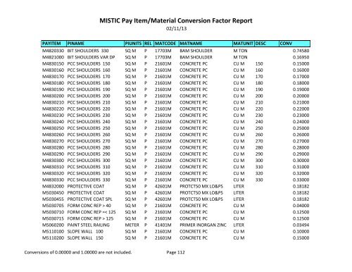 MISTIC Pay Item/Material Conversion Factor Report