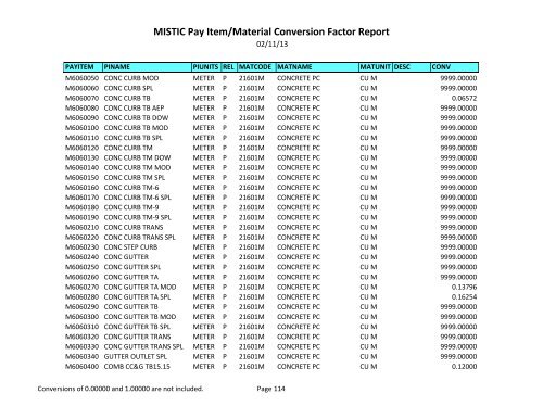 MISTIC Pay Item/Material Conversion Factor Report