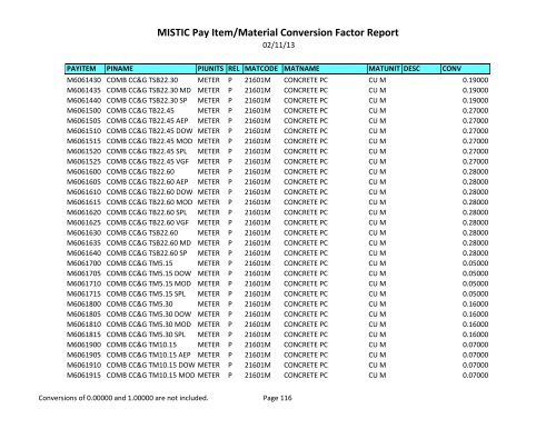 MISTIC Pay Item/Material Conversion Factor Report