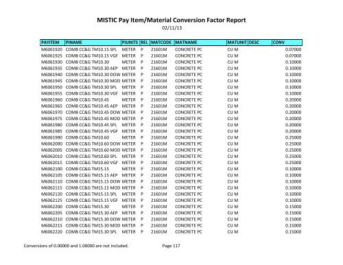 MISTIC Pay Item/Material Conversion Factor Report