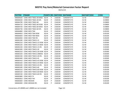 MISTIC Pay Item/Material Conversion Factor Report