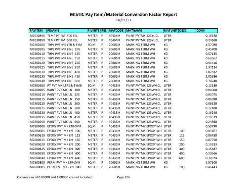 MISTIC Pay Item/Material Conversion Factor Report