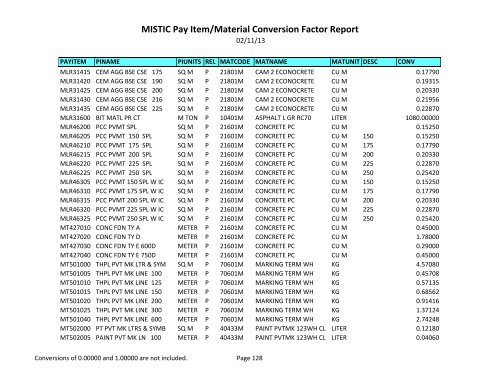 MISTIC Pay Item/Material Conversion Factor Report