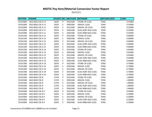 MISTIC Pay Item/Material Conversion Factor Report