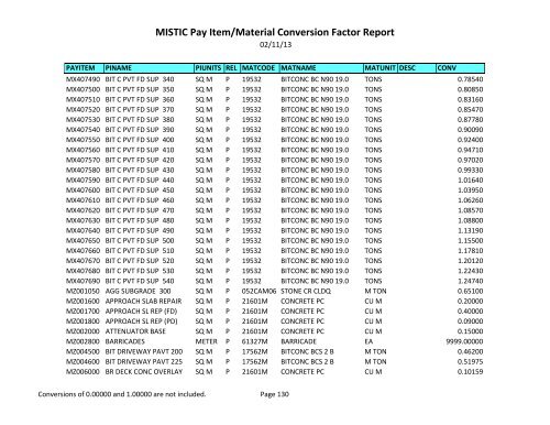 MISTIC Pay Item/Material Conversion Factor Report