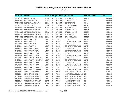 MISTIC Pay Item/Material Conversion Factor Report