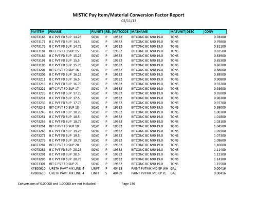 MISTIC Pay Item/Material Conversion Factor Report