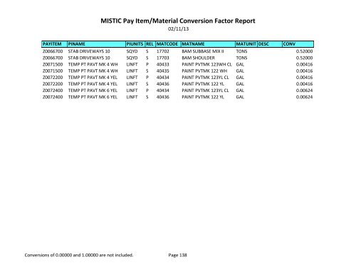 MISTIC Pay Item/Material Conversion Factor Report