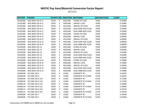 MISTIC Pay Item/Material Conversion Factor Report