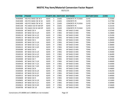 MISTIC Pay Item/Material Conversion Factor Report