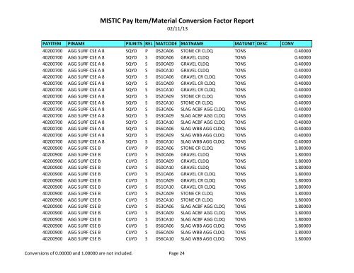 MISTIC Pay Item/Material Conversion Factor Report