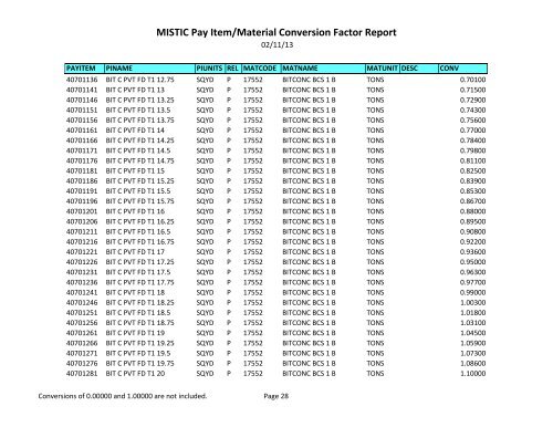 MISTIC Pay Item/Material Conversion Factor Report