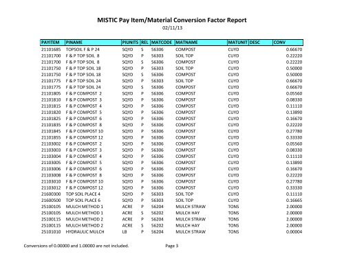 MISTIC Pay Item/Material Conversion Factor Report