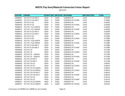 MISTIC Pay Item/Material Conversion Factor Report