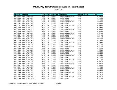 MISTIC Pay Item/Material Conversion Factor Report