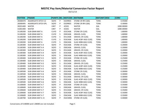 MISTIC Pay Item/Material Conversion Factor Report