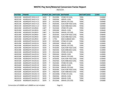 MISTIC Pay Item/Material Conversion Factor Report