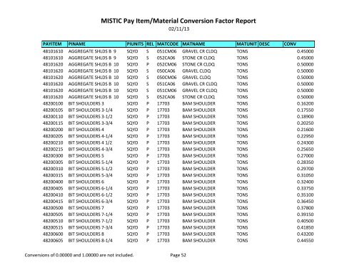 MISTIC Pay Item/Material Conversion Factor Report