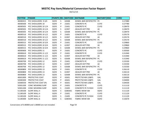 MISTIC Pay Item/Material Conversion Factor Report