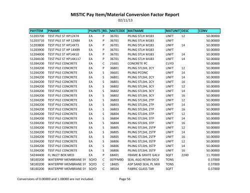 MISTIC Pay Item/Material Conversion Factor Report