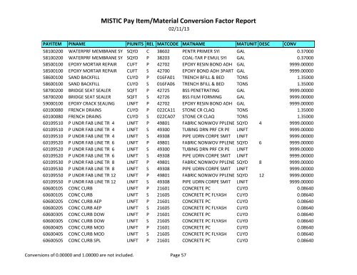 MISTIC Pay Item/Material Conversion Factor Report