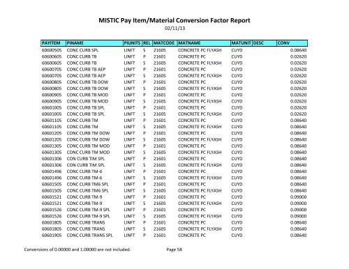 MISTIC Pay Item/Material Conversion Factor Report