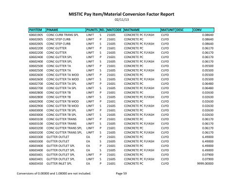 MISTIC Pay Item/Material Conversion Factor Report