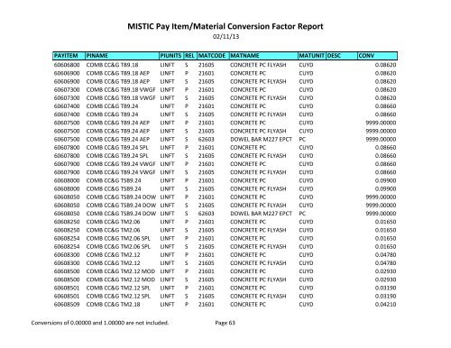 MISTIC Pay Item/Material Conversion Factor Report